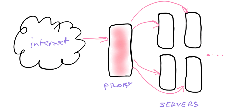 api gateway