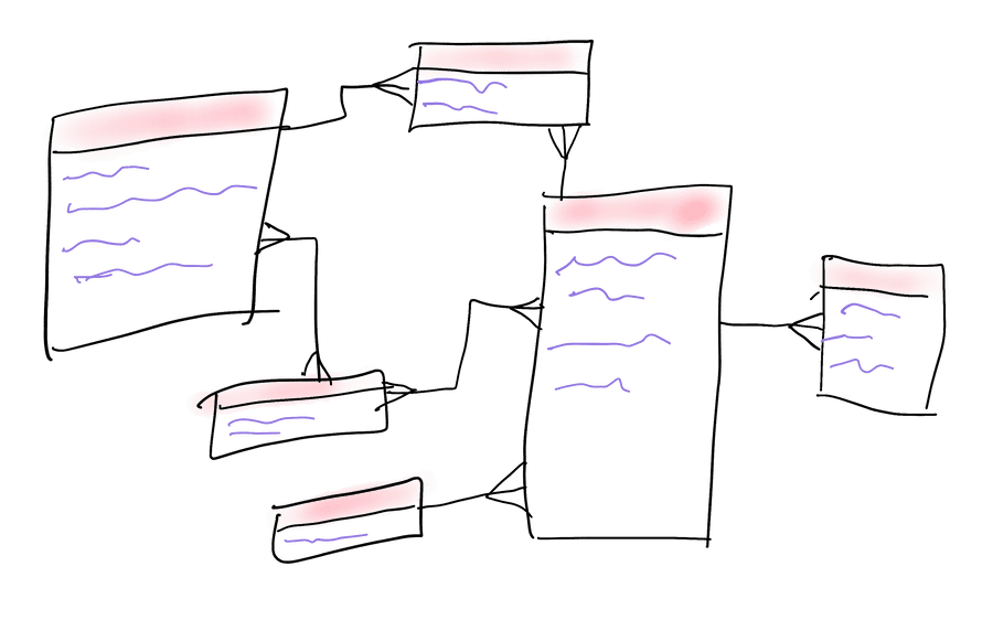 relational generic